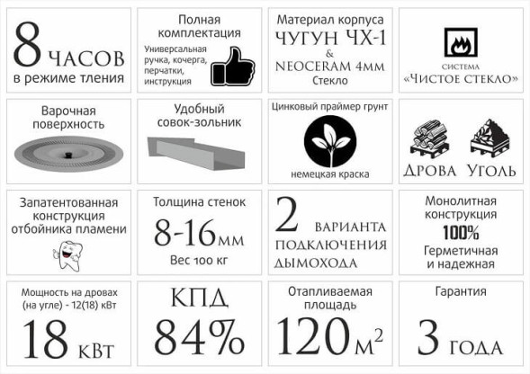 Печь-камин отопительно-варочная «Бахта» серая